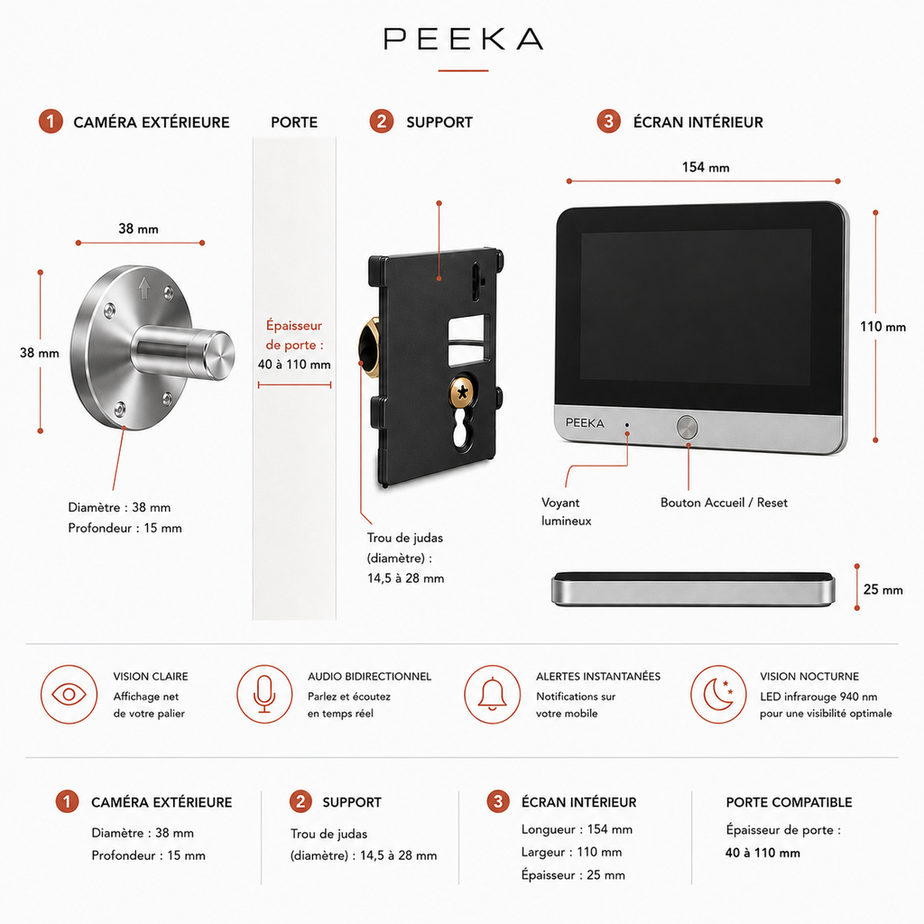 Schéma technique PEEKA : dimensions et montage du judas-caméra connecté (caméra 38 mm, écran 154 x 110 x 25 mm, trou de judas 14,5 à 28 mm, porte de 40 à 110 mm)