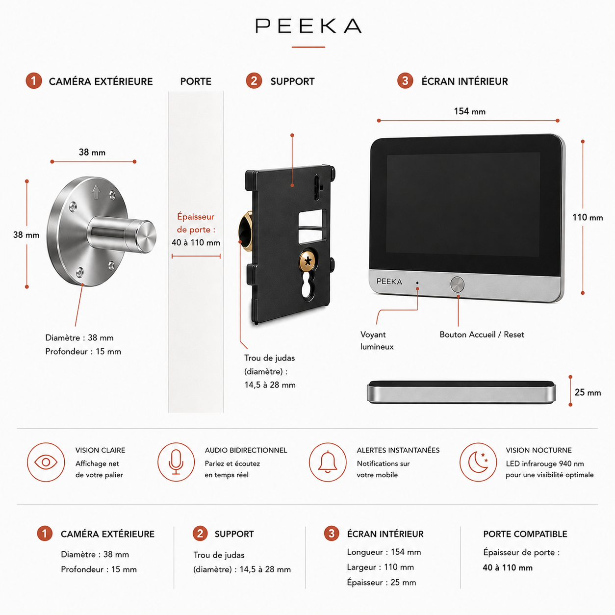 Schéma technique PEEKA : dimensions et montage du judas-caméra connecté (caméra 38 mm, écran 154 x 110 x 25 mm, trou de judas 14,5 à 28 mm, porte de 40 à 110 mm)