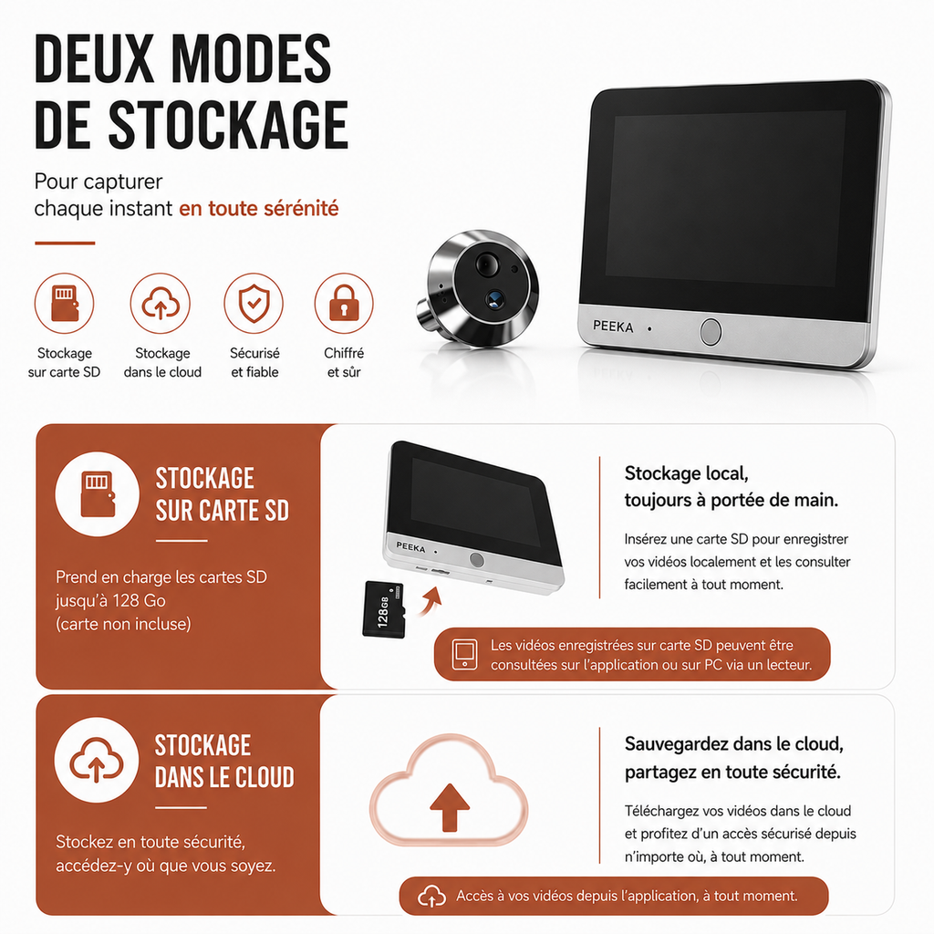 Deux modes de stockage PEEKA : carte microSD jusqu'à 128 Go ou stockage cloud sécurisé et chiffré, sans abonnement obligatoire